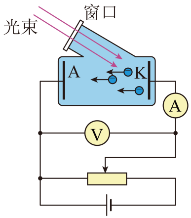 光电效应u～v图像图片