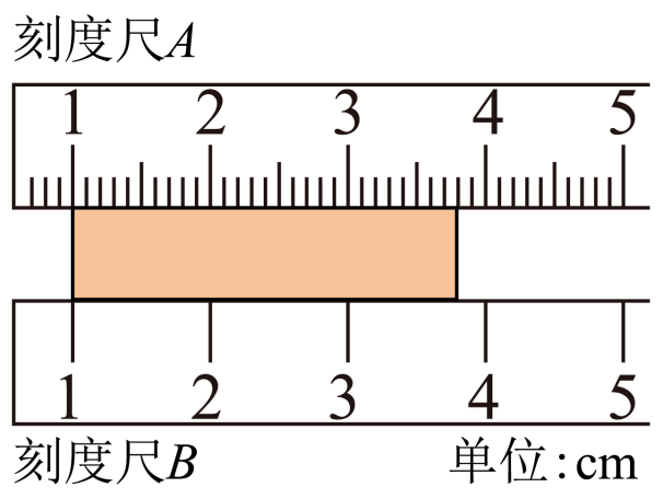 如图所示,有名同学对该物体长度的三次测量结果分别为173cm,1