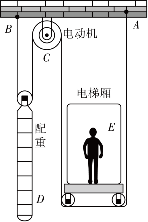 电梯结构简笔画图片