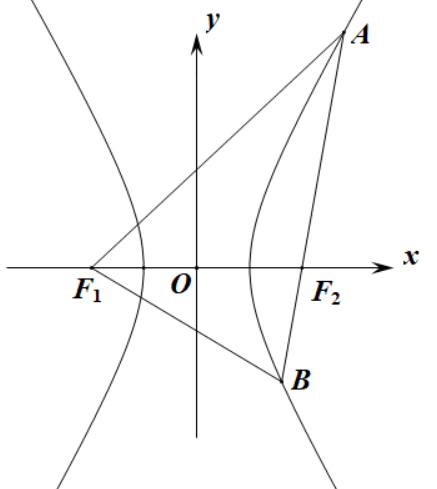 马吕斯定律图像曲线图片