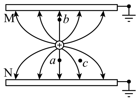 a,b兩點的電勢分別為