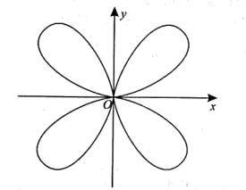 为极点,被称为四叶玫瑰线以坐标原点1 
