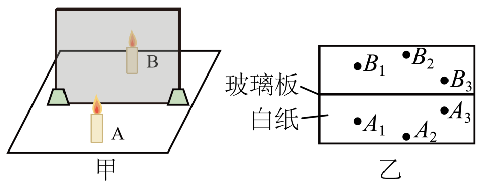 探究平面镜成像特点实验中的装置及作用(1)一般选用玻璃板代替平面镜