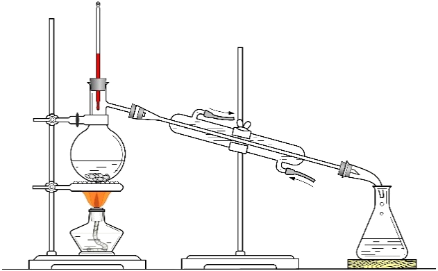 实验室常用的蒸馏装置图片