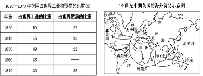 《資本主義世界經濟史研究》 主題 社會生活:2021 年 月英國社會