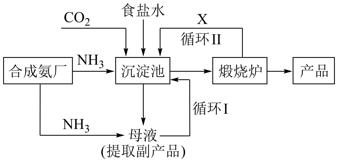 联合制碱法工艺流程图图片