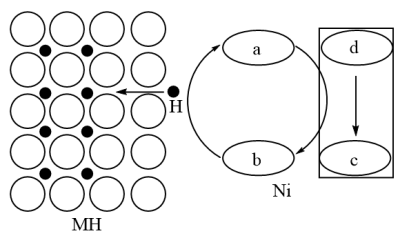 鎳氫電池以能量密度高,無鎘汙染,可以大電流快速充放電等獨特優勢在