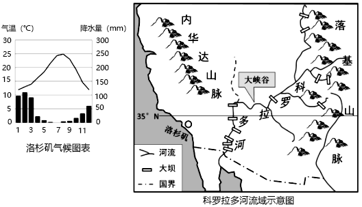 下左图为刚果河流域示意图