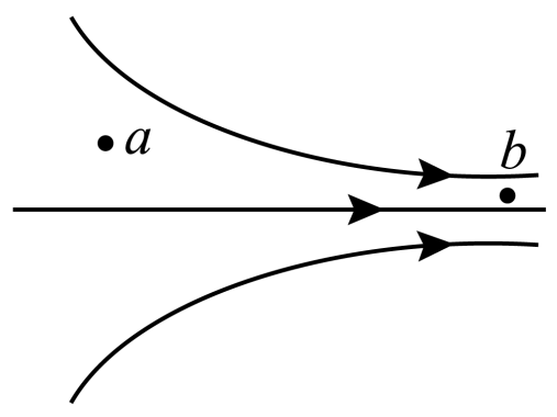 磁场中某区域的磁感线如图所示则