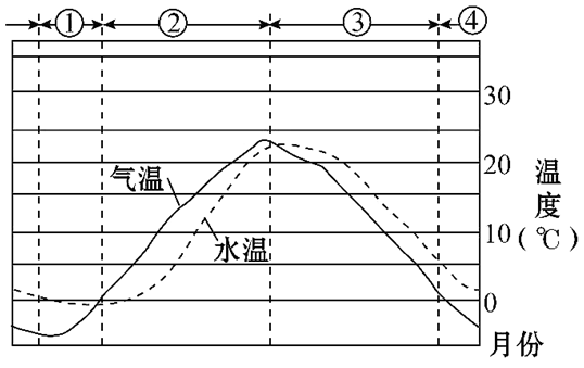 大湖效应指的是冷气团遇到大面积未结冰的水面通常是湖泊从中得到水