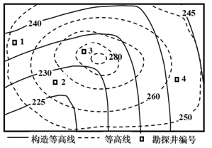 构造等高线图片