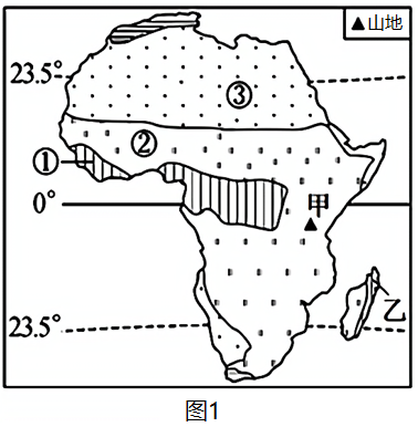 非洲植被分布示意图图片