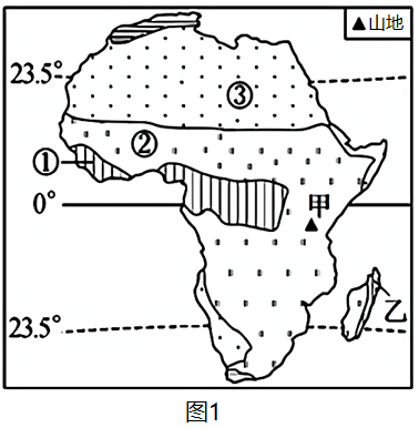 下图为非洲自然带分布图图2为图1中甲山的植被分布示意图读图回答下列