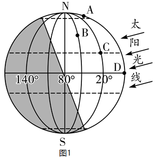 画出太阳一天的位置图片