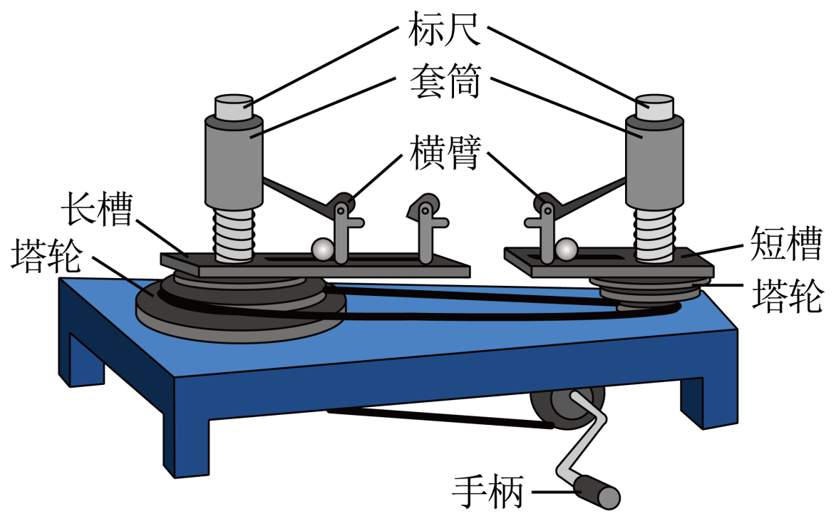 向心力演示器如圖所示,把兩個質量相同的小球分別放在長槽和短槽內,使