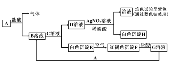 各物质间的转化关系如下图所示请完成下列空白