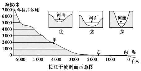 河床和河谷剖面图图片