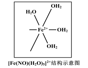 原子結構與性質 電離能 電負性 電離能 電離能變化規律的空間構型為