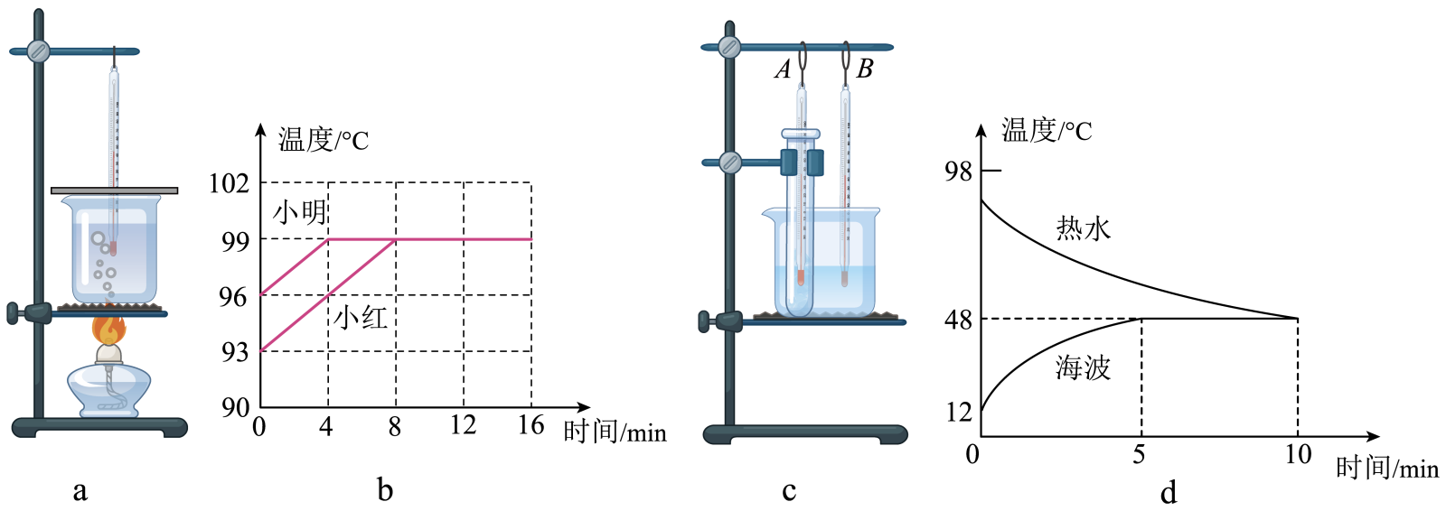 如下是探究水沸腾时温度变化的特点的实验