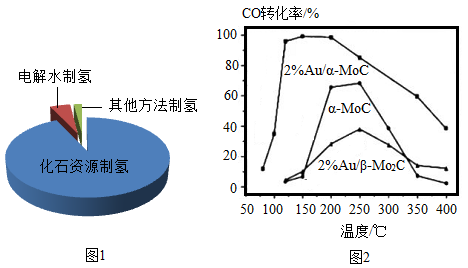 閱讀下面科普短文.氫能是公認的高熱值清潔能源.