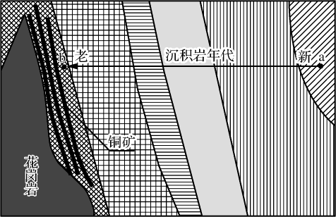 赞比亚铜矿分布图图片