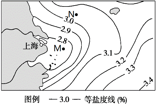 上海位于长江入海口,据此完成下面小题