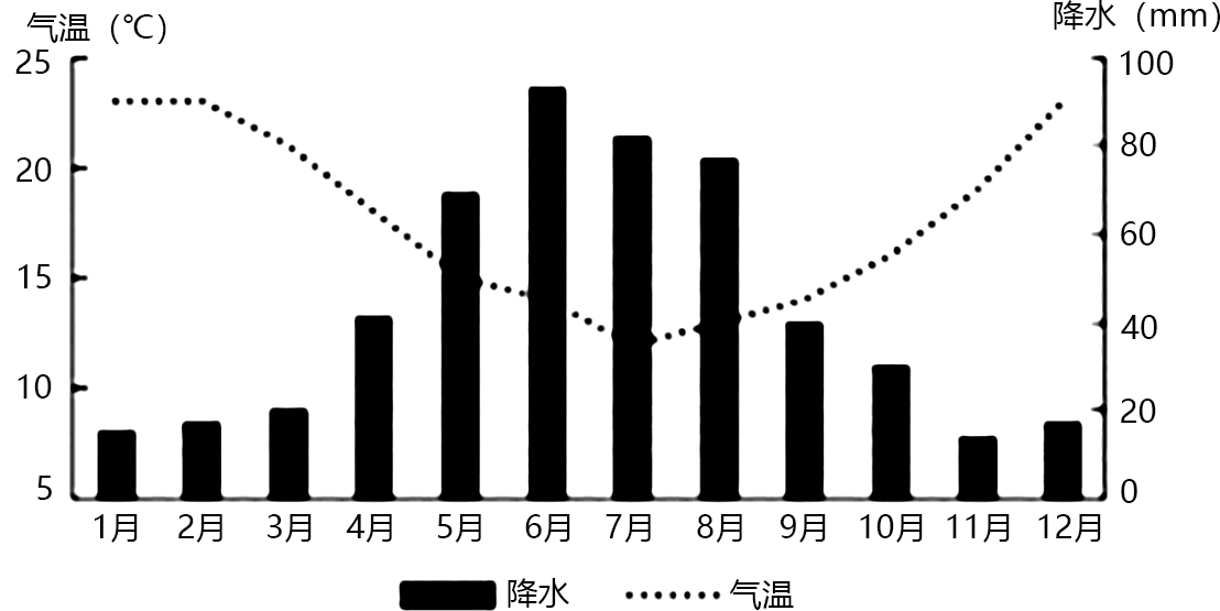 四川省成都市蓉城名校联盟20212022学年高二上学期期末联考地理试题