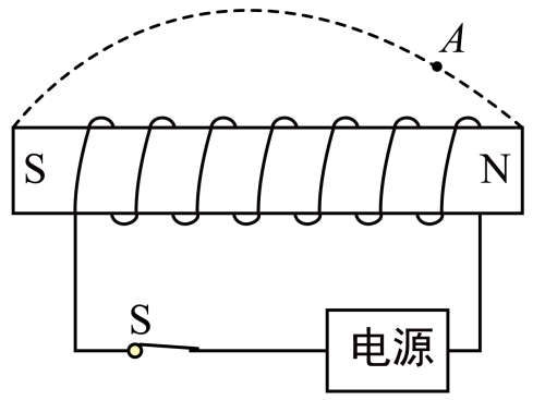 【推荐1】螺线管通电后形成的磁极如图所示,请在图上标出电源的正负极
