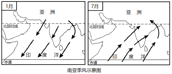 读南亚季风示意图印度农作物分布图完成下列各题