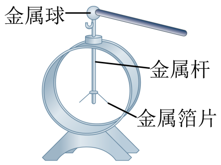 用丝绸摩擦过的玻璃棒接触验电器上的金属球后,验电器的金属箔片张开