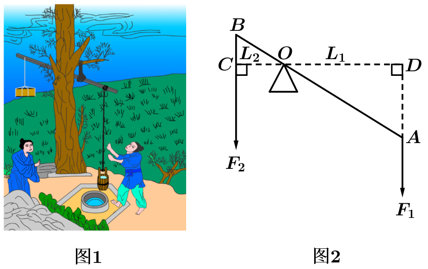 绳子的重量忽略不计,等于水和桶的重力,(,且当水桶恰好离开水面时横杆