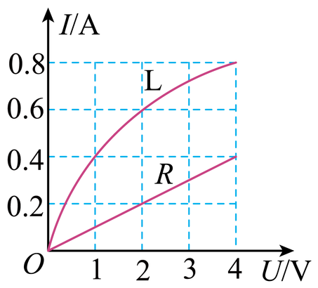 和电阻r中电流随电压变化的图像.由图像可知,电阻r的阻值为