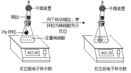 追夢學習小組為測定鋅元素的相對原子質量設計了下圖所示實驗方案進行