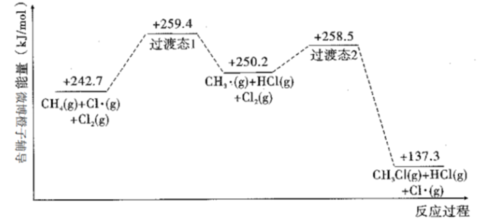 分別向的溶液中加入下列物質(①濃硫酸,②稀硫酸,③稀硝酸),恰好完會