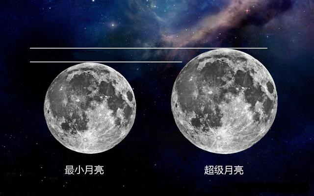 2020年4月8日超级月亮图片