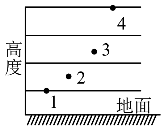 勻變速直線運動規律的應用 自由落體運動 自由落體運動的三個基本公式