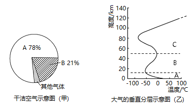 干洁空气的主要成分图片