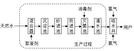 自来水厂净水4步骤图片