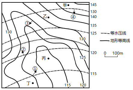 承压水等水压线图解读图片