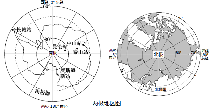 關於兩極地區地理環境特徵敘述正確的有①南極地區的緯度位置比北極