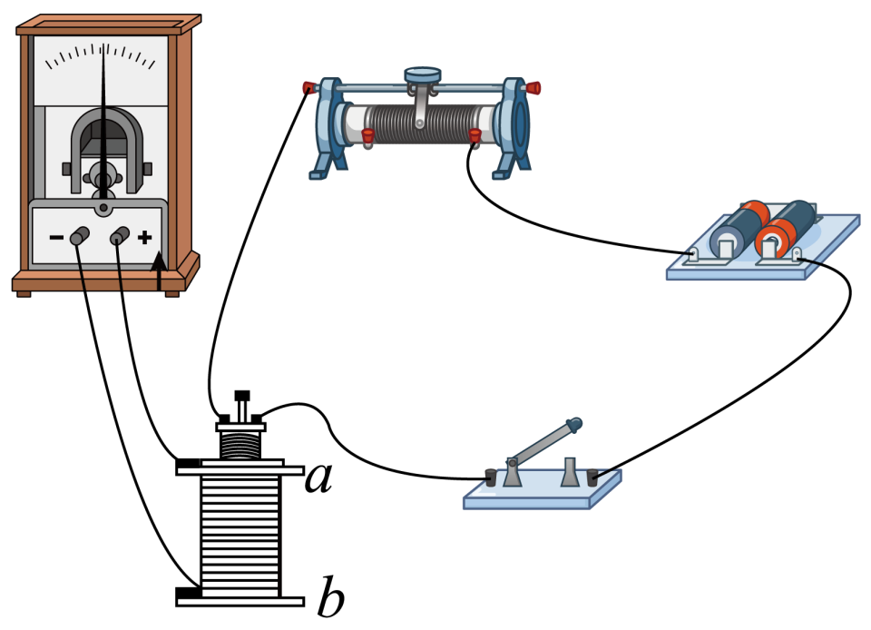 在研究电磁感应现象的实验中所用的实验仪器如图所示,它们是:(1)电流
