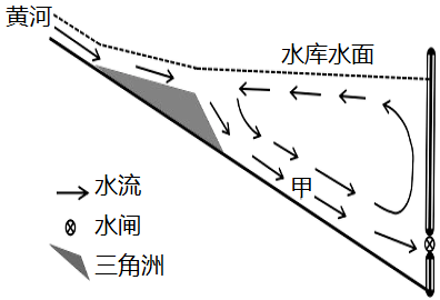 小浪底水库位于黄河中游最后一段峡谷出口处,其首要任务是防洪减淤