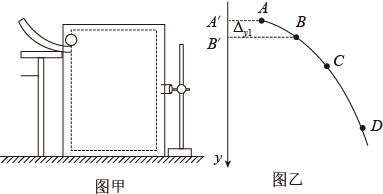 在利用如圖甲所示實驗裝置研究平拋運動的規律中採用頻閃照相的方法