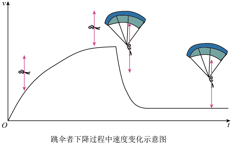 自由落体物理绘图图片