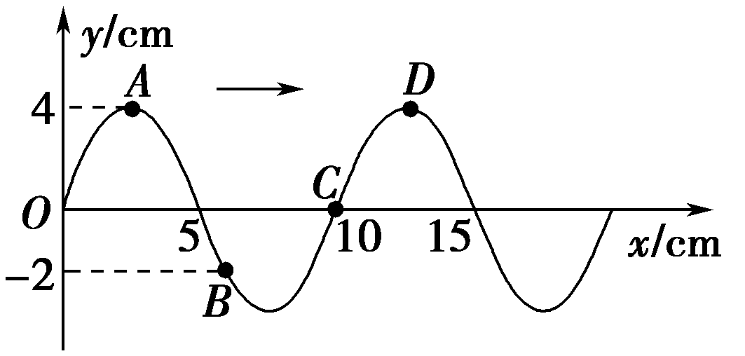 一列简谐横波从左向右以v = 2m/s的速度传播,某时刻的波形图如图所示