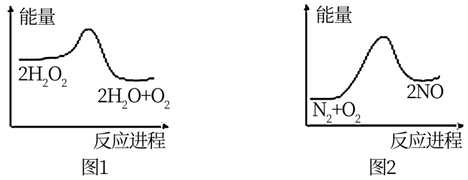 一氧化氮和氧气反应图片