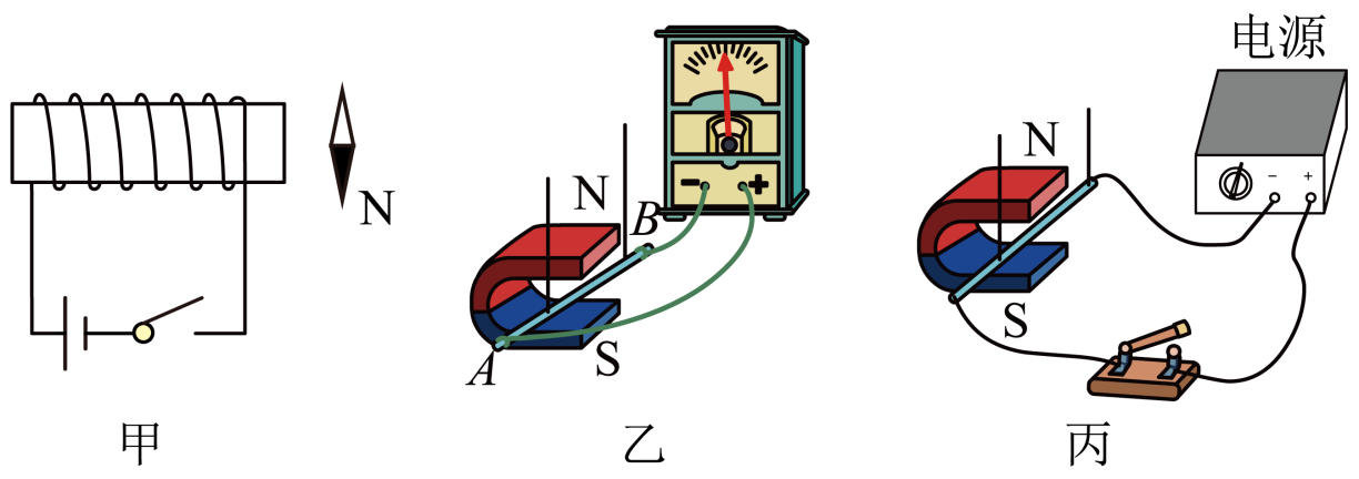 电磁学 电和磁 磁场对电流的作用,电动机 磁场对通电导线的作用如图甲