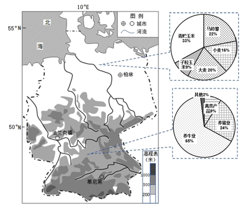 德国农业分布图图片