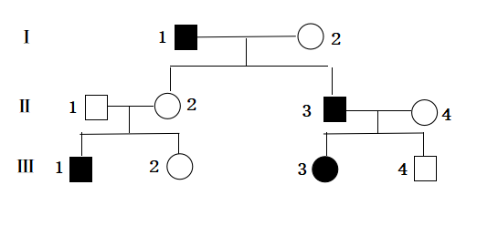 圖為某家族遺傳病系譜圖該病受一對基因aa控制圖中深色表示該遺傳病的
