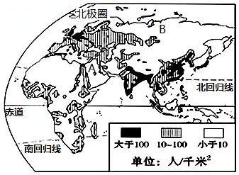 下面圖表包含以下信息世界部分地區人口分佈世界人口在不同海拔高度的